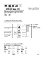 Preview for 122 page of Philips DVDR80 Owner'S Manual