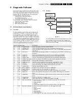 Preview for 49 page of Philips DVDR880/001 Service Manual