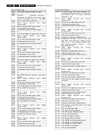 Preview for 66 page of Philips DVDR880/001 Service Manual