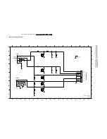 Preview for 95 page of Philips DVDR880/001 Service Manual