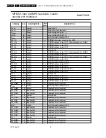 Preview for 192 page of Philips DVDR880/001 Service Manual