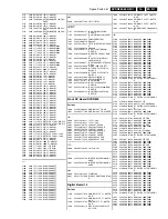 Preview for 215 page of Philips DVDR880/001 Service Manual