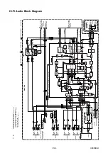 Preview for 29 page of Philips DVP3050V/75 Service Manual