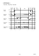 Preview for 65 page of Philips DVP3050V/75 Service Manual