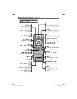 Preview for 14 page of Philips DVP3144 User Manual