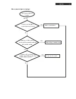 Preview for 11 page of Philips DVP3320X/78 (Portuguese) Service Manual