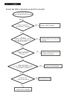 Preview for 14 page of Philips DVP3320X/78 (Portuguese) Service Manual