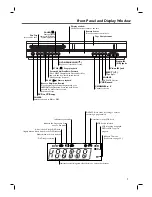 Preview for 7 page of Philips DVP3350V/05 User Manual