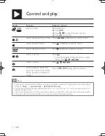 Preview for 10 page of Philips DVP3880K User Manual