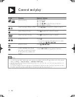 Preview for 10 page of Philips DVP3888K User Manual