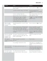 Preview for 15 page of Philips EasyCare GC8300 Series User Manual