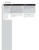 Preview for 28 page of Philips EasyCare GC8300 Series User Manual