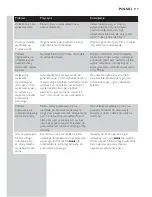 Preview for 119 page of Philips EasyCare GC8300 Series User Manual