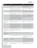 Preview for 129 page of Philips EasyCare GC8300 Series User Manual