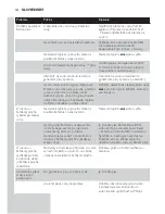 Preview for 152 page of Philips EasyCare GC8300 Series User Manual