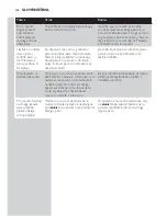 Preview for 164 page of Philips EasyCare GC8300 Series User Manual