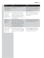 Preview for 175 page of Philips EasyCare GC8300 Series User Manual