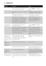 Preview for 20 page of Philips EasyCare GC8328 User Manual