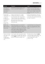 Preview for 21 page of Philips EasyCare GC8328 User Manual