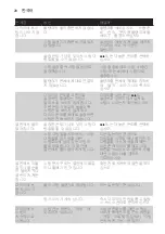 Preview for 28 page of Philips EasyCare GC8328 User Manual