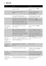 Preview for 12 page of Philips EasyCare GC8330 Manual