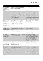 Preview for 21 page of Philips EasyCare GC8330 Manual