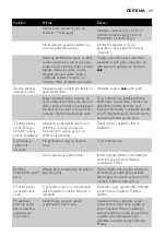 Preview for 29 page of Philips EasyCare GC8330 Manual