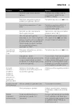 Preview for 45 page of Philips EasyCare GC8330 Manual