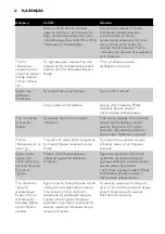 Preview for 62 page of Philips EasyCare GC8330 Manual