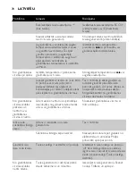 Preview for 78 page of Philips EasyCare GC8330 Manual