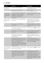 Preview for 86 page of Philips EasyCare GC8330 Manual