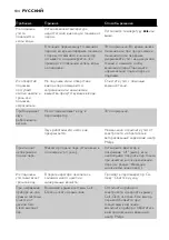 Preview for 104 page of Philips EasyCare GC8330 Manual