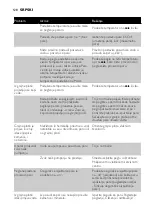 Preview for 128 page of Philips EasyCare GC8330 Manual