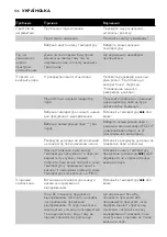 Preview for 136 page of Philips EasyCare GC8330 Manual