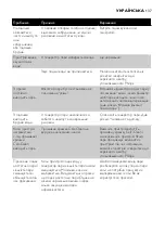 Preview for 137 page of Philips EasyCare GC8330 Manual