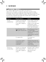 Preview for 18 page of Philips EasySpeed Plus Cordless GC2088/30 User Manual