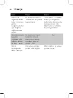 Preview for 38 page of Philips EasySpeed Plus Cordless GC2088/30 User Manual