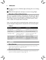 Preview for 6 page of Philips EasySpeed Plus GC2078 series User Manual