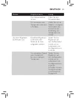 Preview for 19 page of Philips EasySpeed Plus GC2078 series User Manual