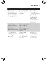 Preview for 21 page of Philips EasySpeed Plus GC2078 series User Manual