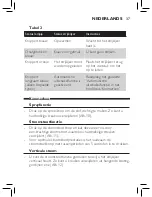 Preview for 35 page of Philips EasySpeed Plus GC2078 series User Manual