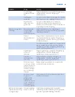 Preview for 25 page of Philips EasyStar FC8800 User Manual