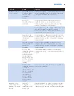 Preview for 49 page of Philips EasyStar FC8800 User Manual