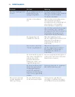 Preview for 92 page of Philips EasyStar FC8800 User Manual