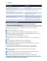 Preview for 98 page of Philips EasyStar FC8800 User Manual