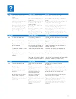 Preview for 20 page of Philips EcoCare GC 3720 User Manual