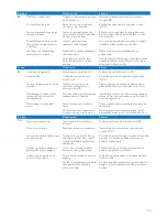 Preview for 24 page of Philips EcoCare GC 3720 User Manual