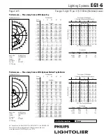 Preview for 4 page of Philips EG1-6 Specification