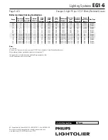 Preview for 5 page of Philips EG1-6 Specification