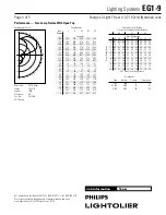 Preview for 4 page of Philips EG1-9 Specification